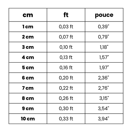 Aimant Drapeau de Jersey en plusieurs taiiles - Pixelforma 