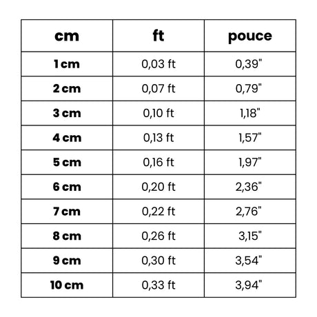 Aimant Drapeau des États fédérés de Micronésie en plusieurs taiiles - Pixelforma 